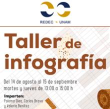 Introducción al diseño de información y a la visualización de datos antropológicos y de disciplinas afines