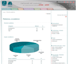 Informe 2008-2009