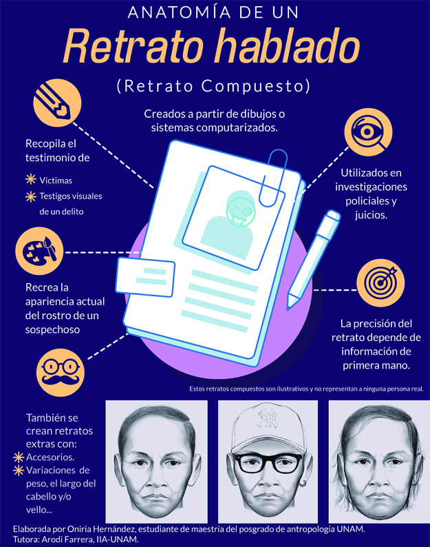 Anatomía de un retrato hablado